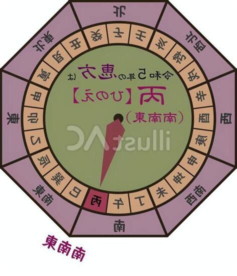 丙 方位